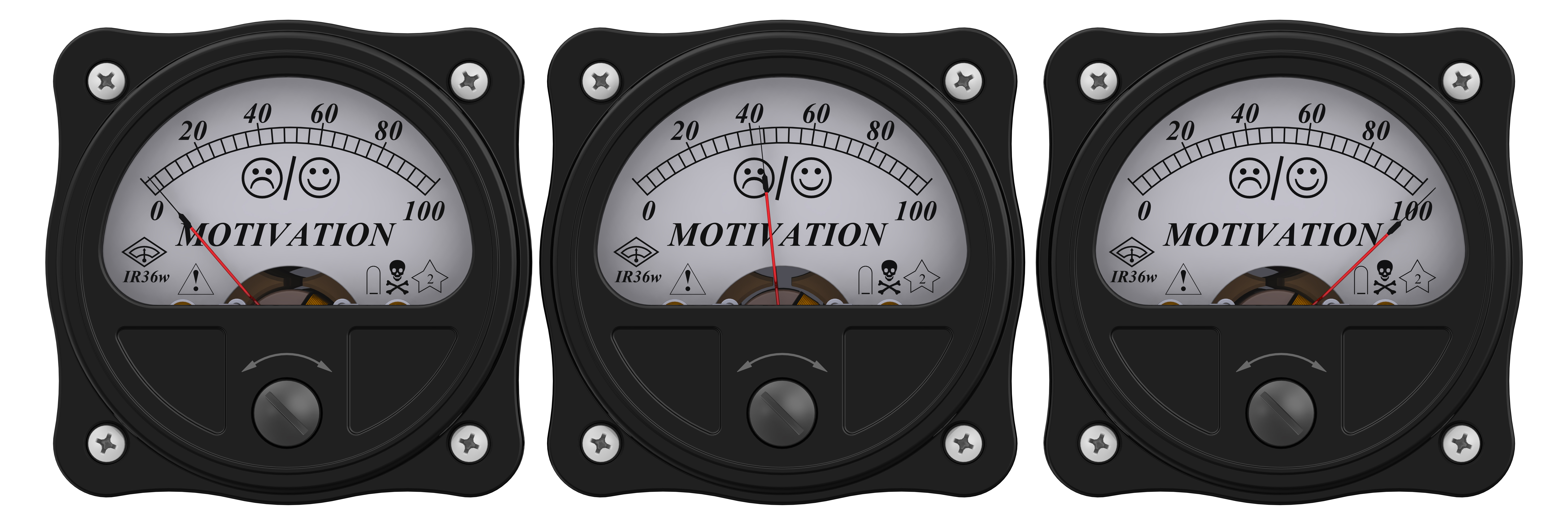 Three dials indicating low, medium, and high levels of motivation
